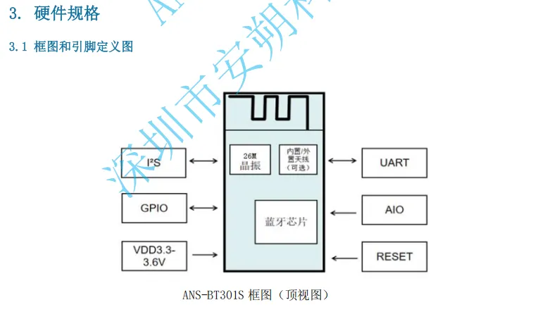 ANS-BT301S框图