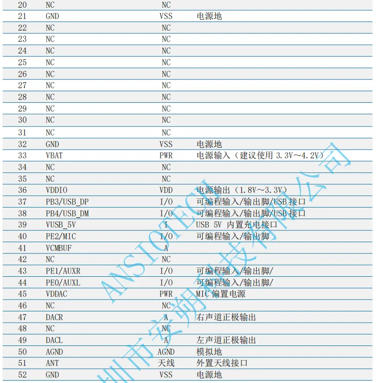 ANS-BT301S pin脚说明