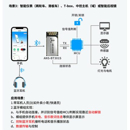 ANS-BT301S无感开锁