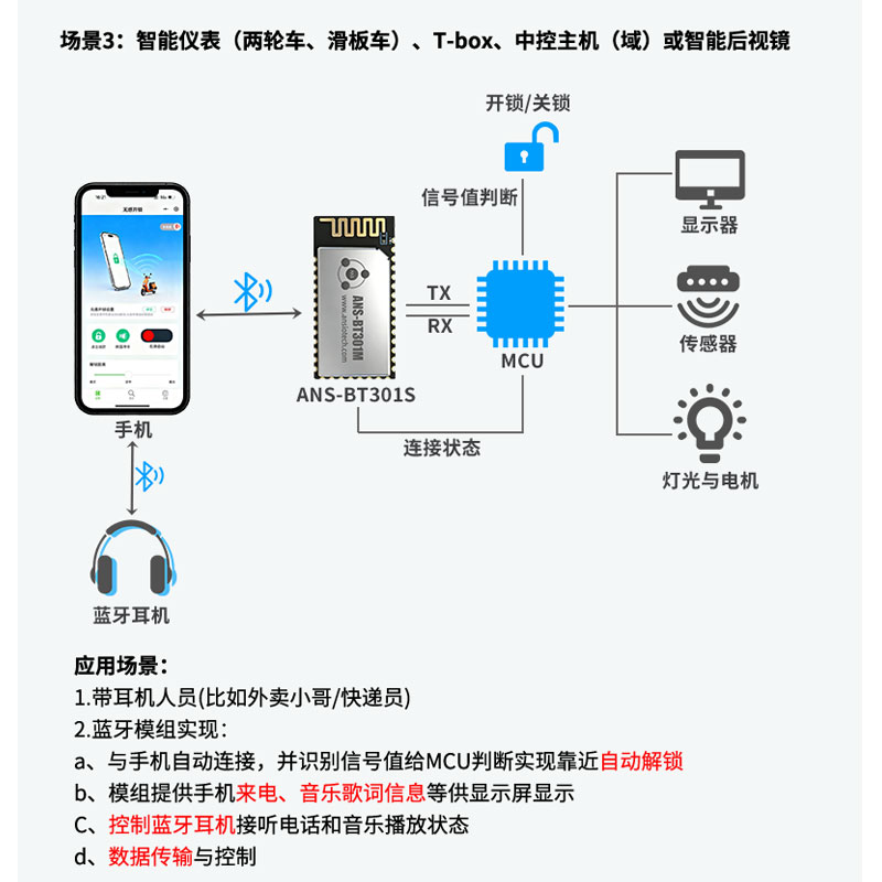 ANS-BT301S无感开锁