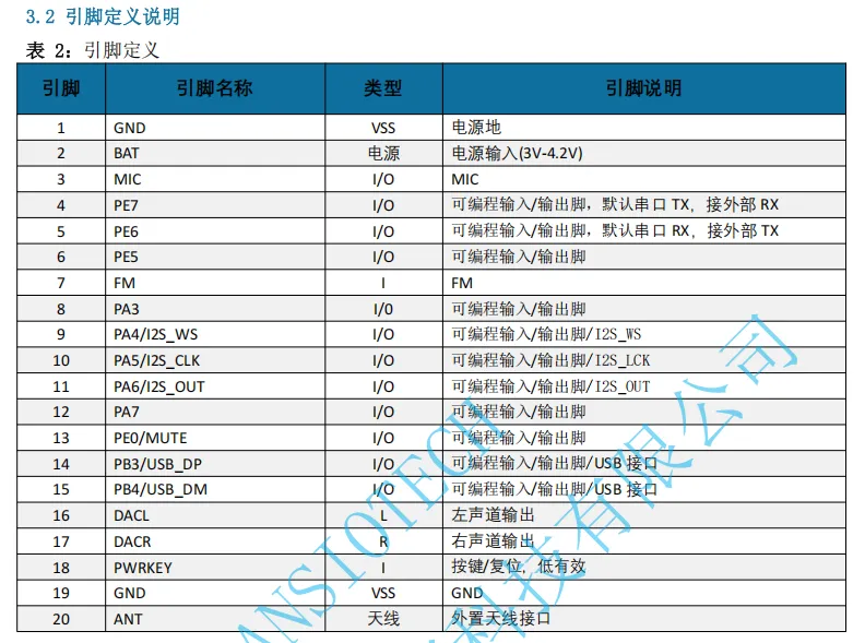 ANS-BT303M pin说明