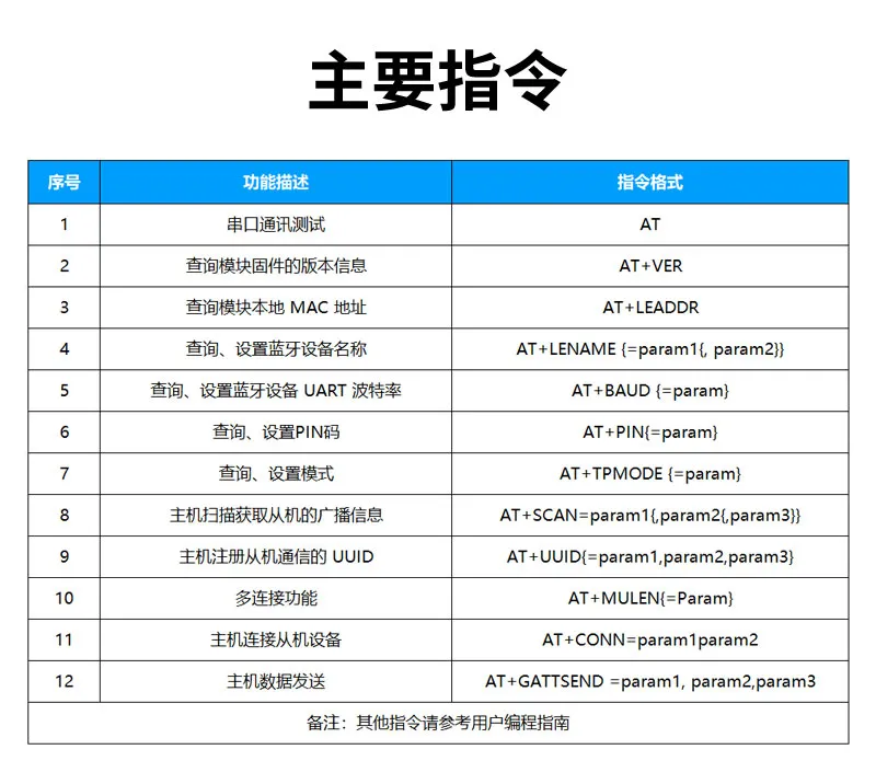 ANS-FG611 at指令集