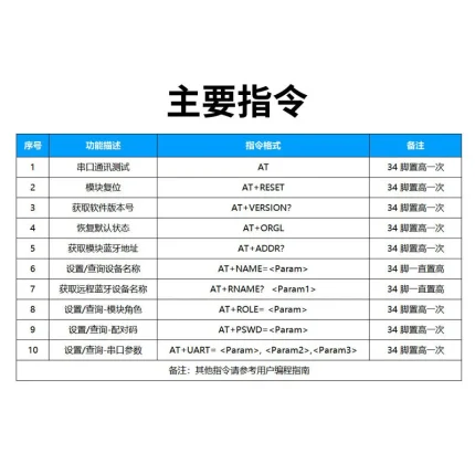 ANS HC005 at指令集