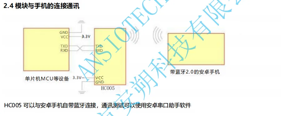 ANS-HC005和手机连接