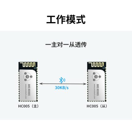 ANS HC005 从端透传