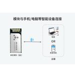 ANS HC005与手机电脑连接图