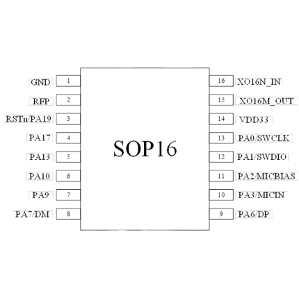 ANS-MY3002 SOP图