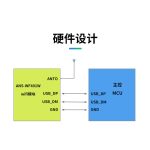 ANS-WF401W硬件设计