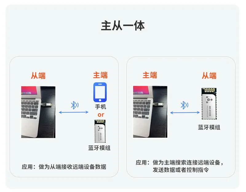 ANS-FG111主从一体