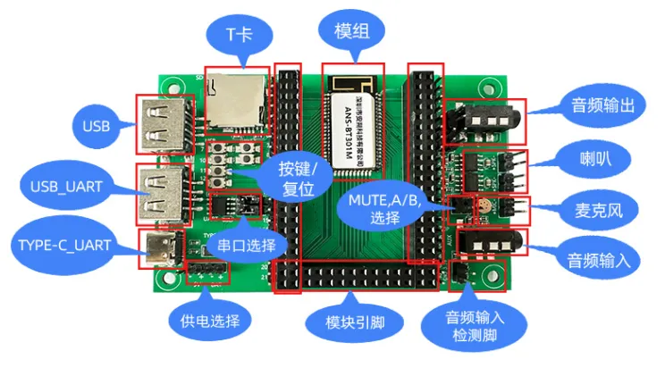 ANS-DB003M开发板介绍